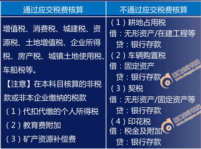 初級(jí)會(huì)計(jì)考后點(diǎn)評(píng)