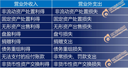 初級(jí)會(huì)計(jì)