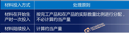 初級(jí)會(huì)計(jì)師考試