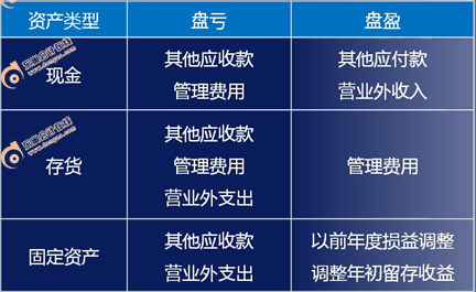 2018初級(jí)會(huì)計(jì)