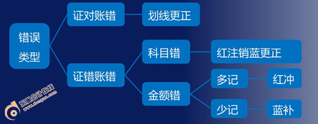 2018初級(jí)會(huì)計(jì)師