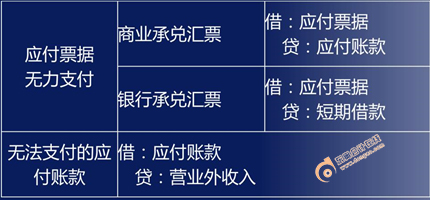 2018初級(jí)會(huì)計(jì)師考試