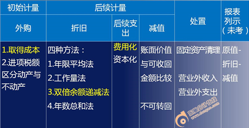 2018初級(jí)會(huì)計(jì)