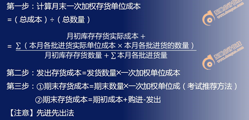 2018年初級(jí)會(huì)計(jì)