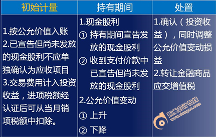 2018年初級(jí)會(huì)計(jì)師考試