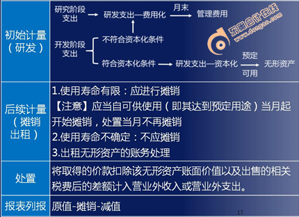 初級(jí)會(huì)計(jì)職稱考試