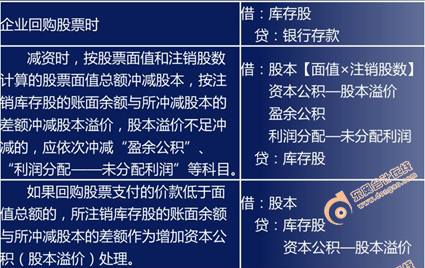 初級(jí)會(huì)計(jì)職稱考試