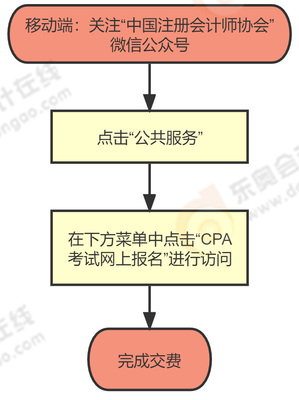 移動(dòng)端注會(huì)交費(fèi)流程圖