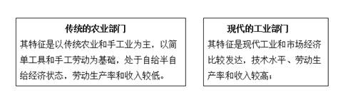 2022中級經(jīng)濟(jì)師經(jīng)濟(jì)基礎(chǔ)備考知識(shí)點(diǎn)