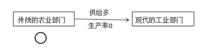 2022中級經(jīng)濟(jì)師經(jīng)濟(jì)基礎(chǔ)備考知識(shí)點(diǎn)