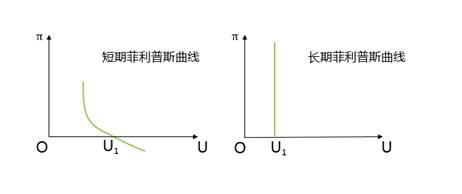 2022中級(jí)經(jīng)濟(jì)師經(jīng)濟(jì)基礎(chǔ)備考知識(shí)點(diǎn)
