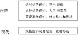 2022中級經(jīng)濟師經(jīng)濟基礎備考知識點