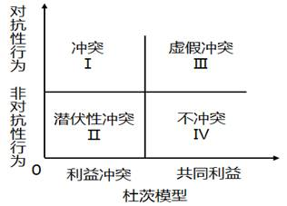 2022中級(jí)經(jīng)濟(jì)師工商預(yù)習(xí)備考知識(shí)點(diǎn)