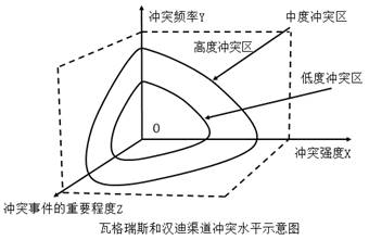 2022中級(jí)經(jīng)濟(jì)師工商預(yù)習(xí)備考知識(shí)點(diǎn)