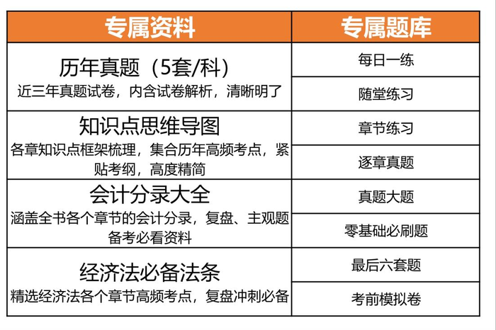 初級會計(jì)資料