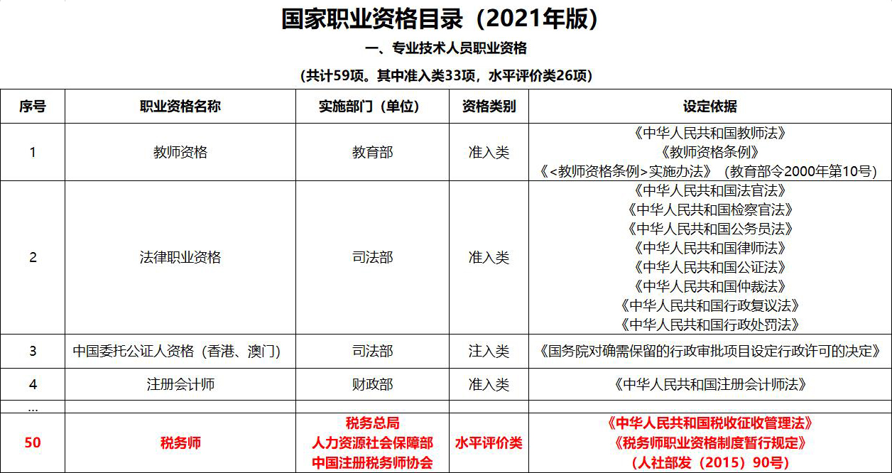 國家職業(yè)資格目錄（2021年版）
