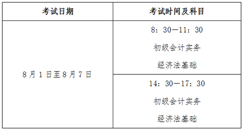 初級(jí)會(huì)計(jì)考試時(shí)間