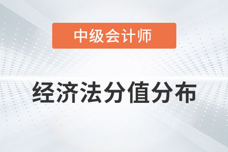 中級會計經(jīng)濟(jì)法分值分布你知道嗎？