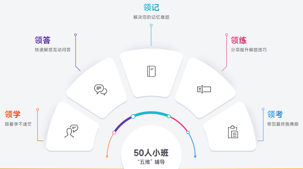 小班集訓(xùn)，沉浸式學(xué)習(xí)。