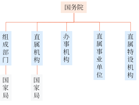 行政機(jī)關(guān)