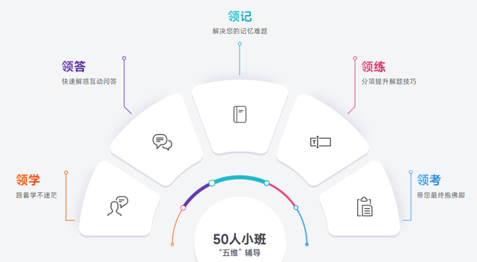 50人小班集訓(xùn)，沉浸式學(xué)習(xí)