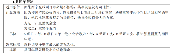 中級會計(jì)