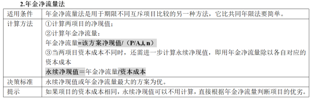 中級會計(jì)