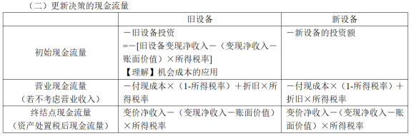 中級(jí)會(huì)計(jì)