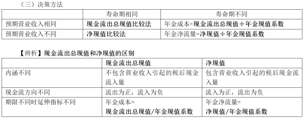 中級(jí)會(huì)計(jì)