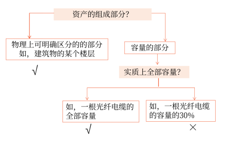 中級(jí)會(huì)計(jì)