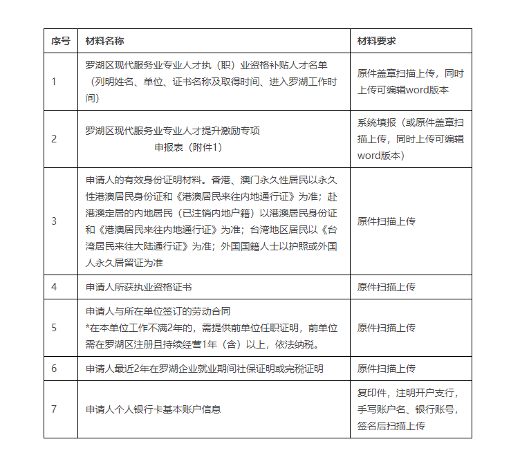 政策獎勵