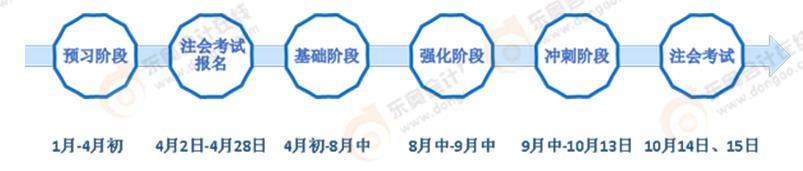 注會(huì)2