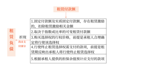 中級會計(jì)