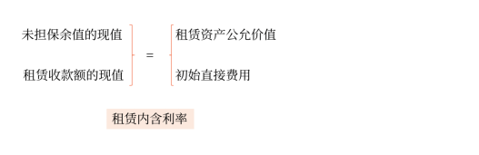 中級會計(jì)