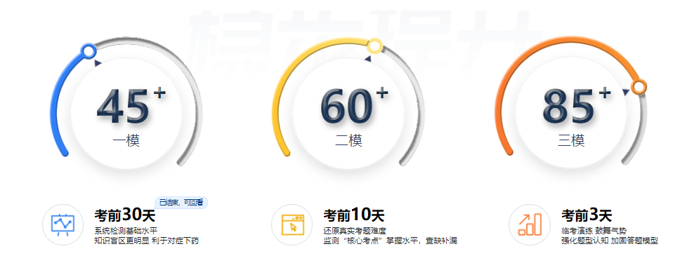 初級(jí)VIP3輪專項(xiàng)?？? suffix=