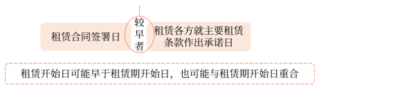 中級(jí)會(huì)計(jì)