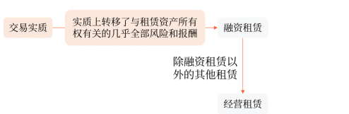 中級(jí)會(huì)計(jì)
