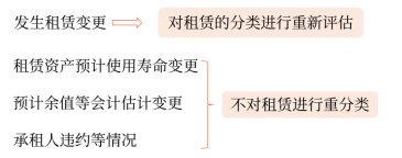中級(jí)會(huì)計(jì)