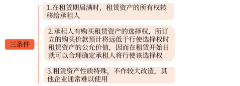 中級(jí)會(huì)計(jì)