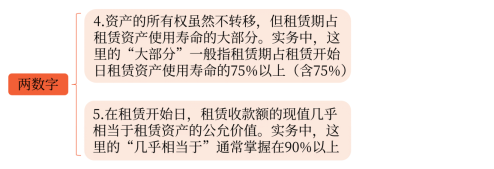 中級(jí)會(huì)計(jì)