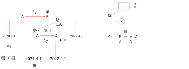 中級(jí)會(huì)計(jì)