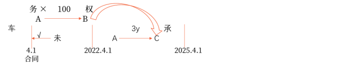 中級(jí)會(huì)計(jì)
