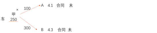 中級(jí)會(huì)計(jì)