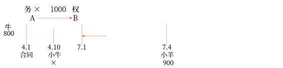 中級(jí)會(huì)計(jì)
