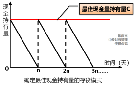 中級會計