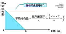 中級會計