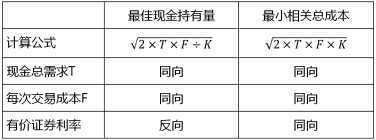 中級會計