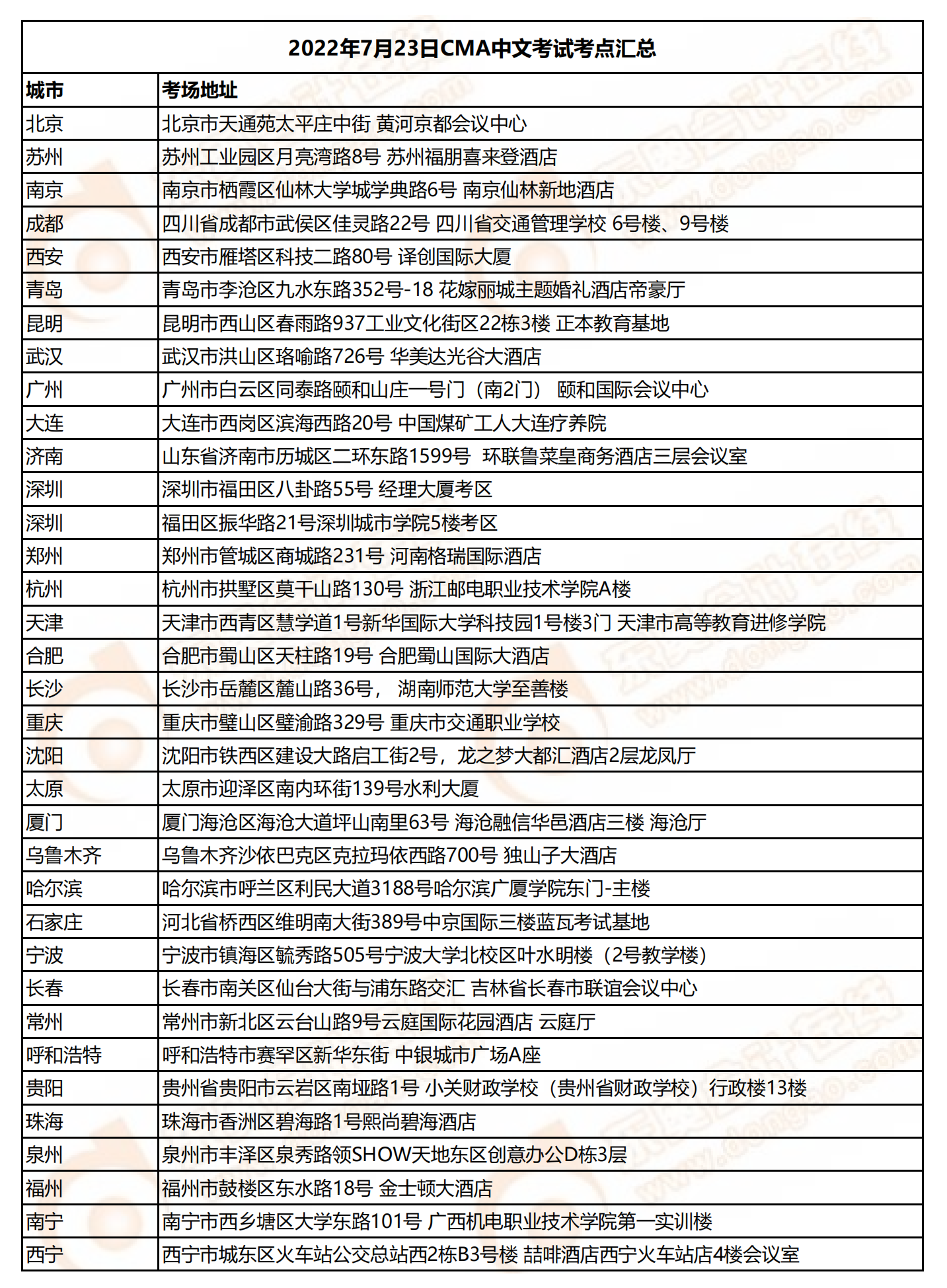 2022年7月23日CMA中文考試考點地址