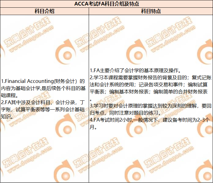 ACCA考試FA科目介紹及特點