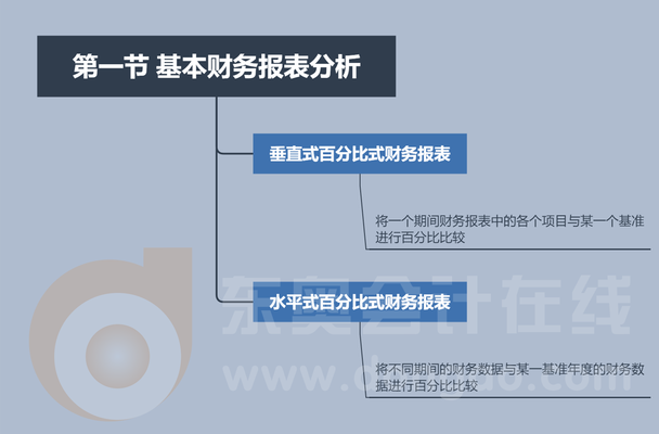 CMAP2第一章第一節(jié)思維導圖
